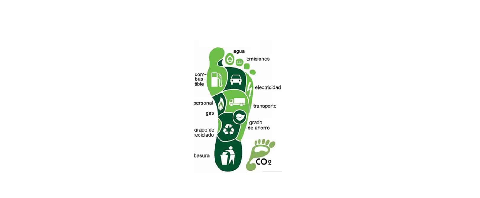 CALCULAMOS NUESTRA «HUELLA DE CARBONO»